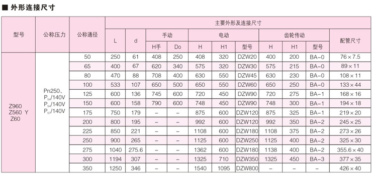 Z960自緊密封楔式對(duì)焊閘閥