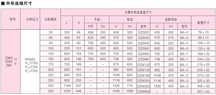 Z960自緊密封楔式對(duì)焊閘閥